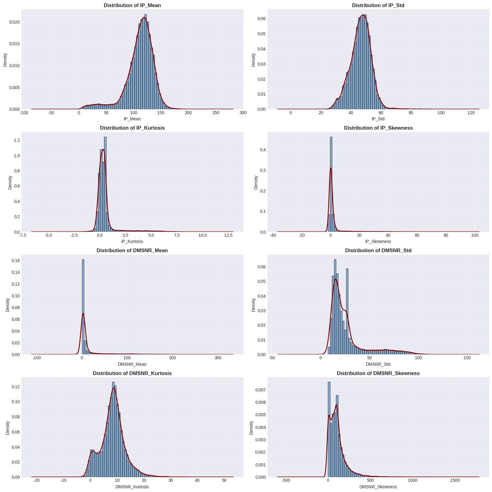 figure output