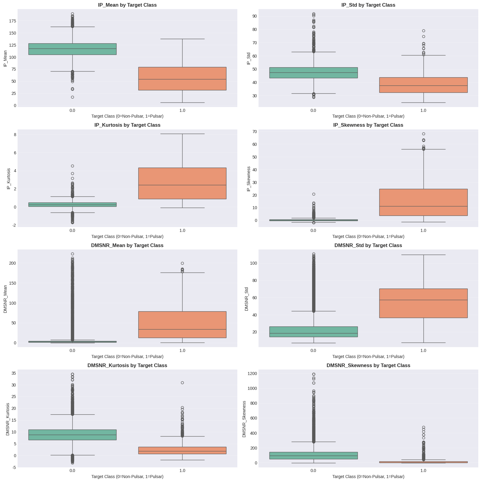figure output