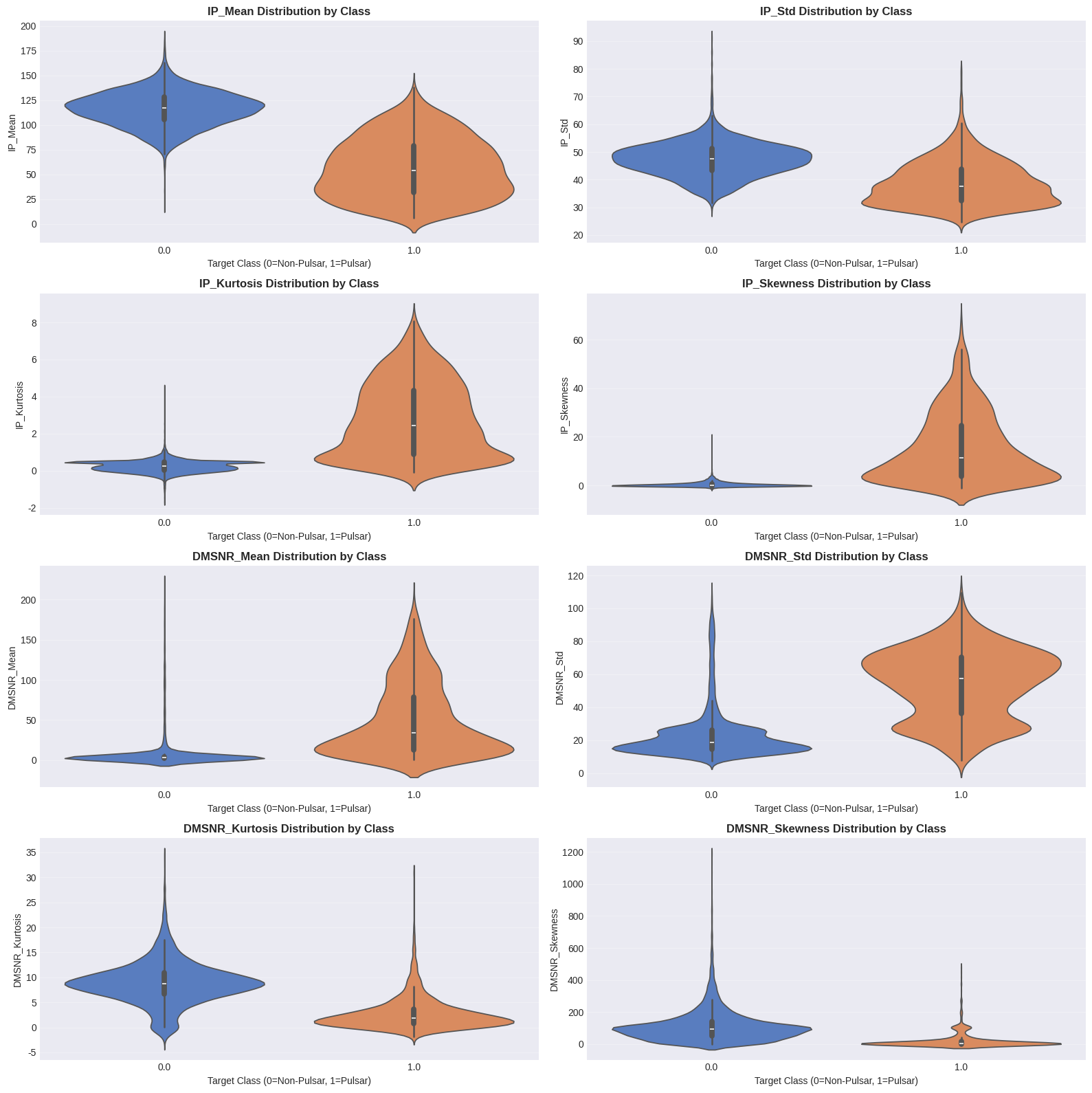 figure output