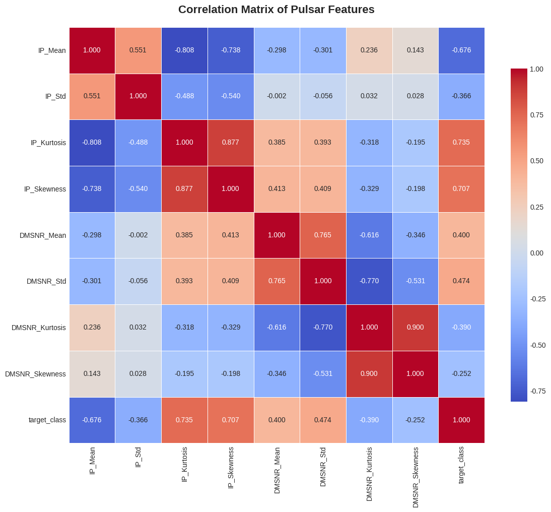 figure output