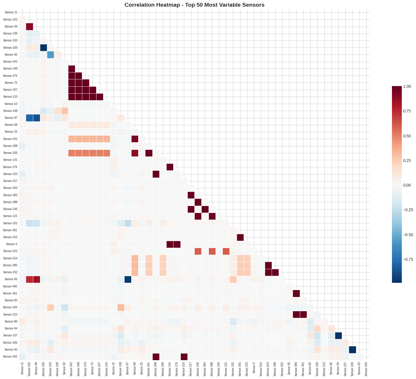 figure output