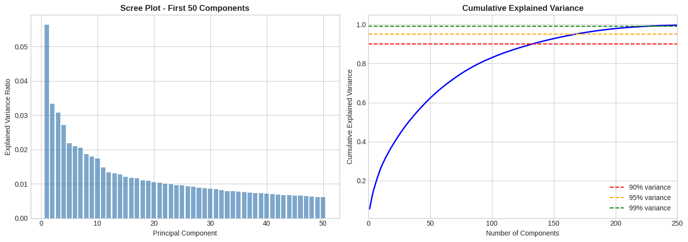 figure output