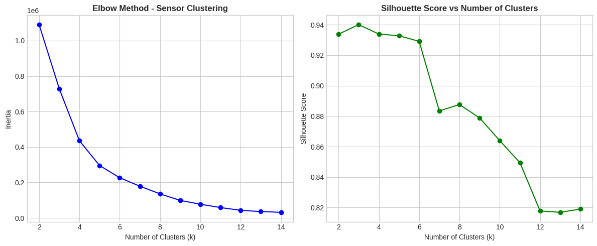 figure output